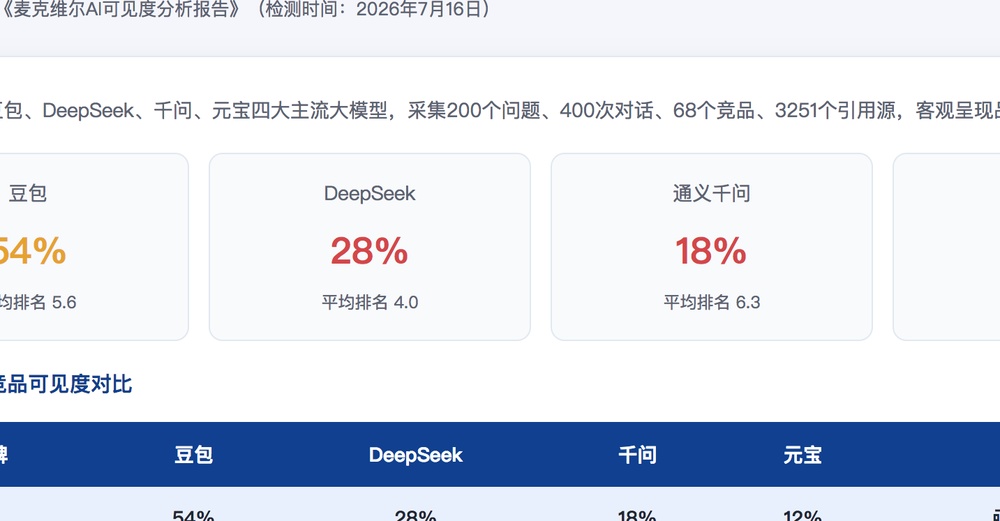 阳泉独立站SEO优化